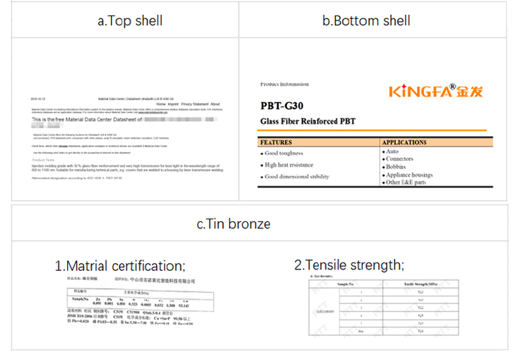 Analysis Results
