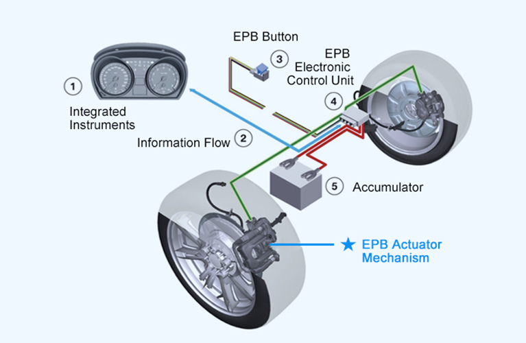 EPB