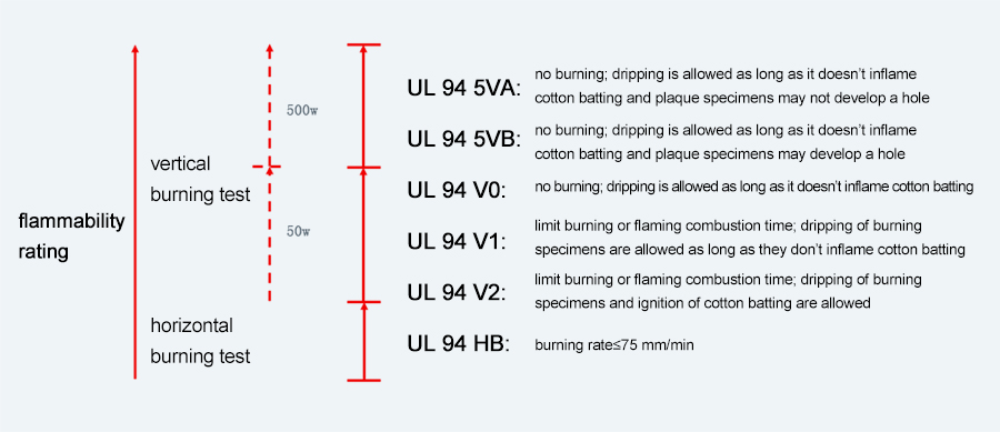 Ul 94 Hf1 Classification Reliable Supplier Www micoope gt