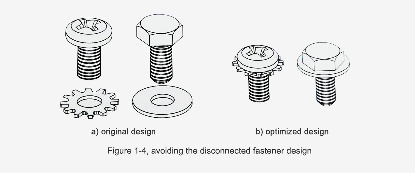 Design Guidelines for Manufacturing and Assembly-Reducing the quantity and  type of fasteners - RPWORLD