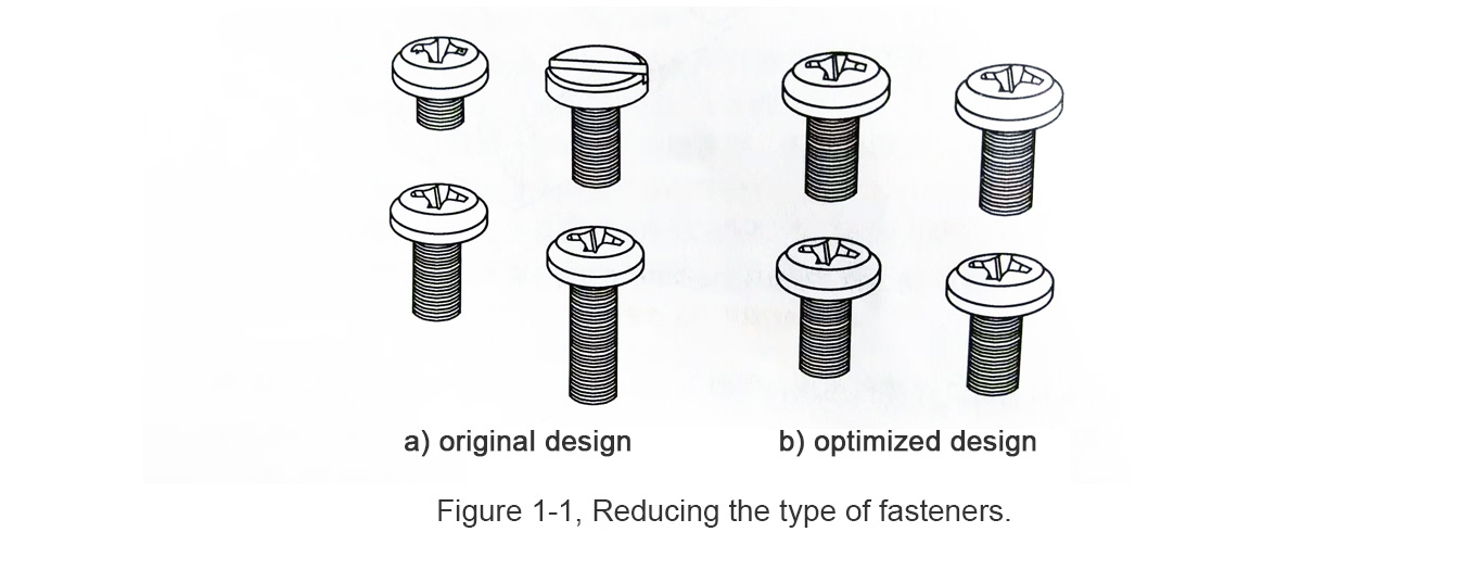 Different types of fasteners used in manufacturing: Screws, bolts