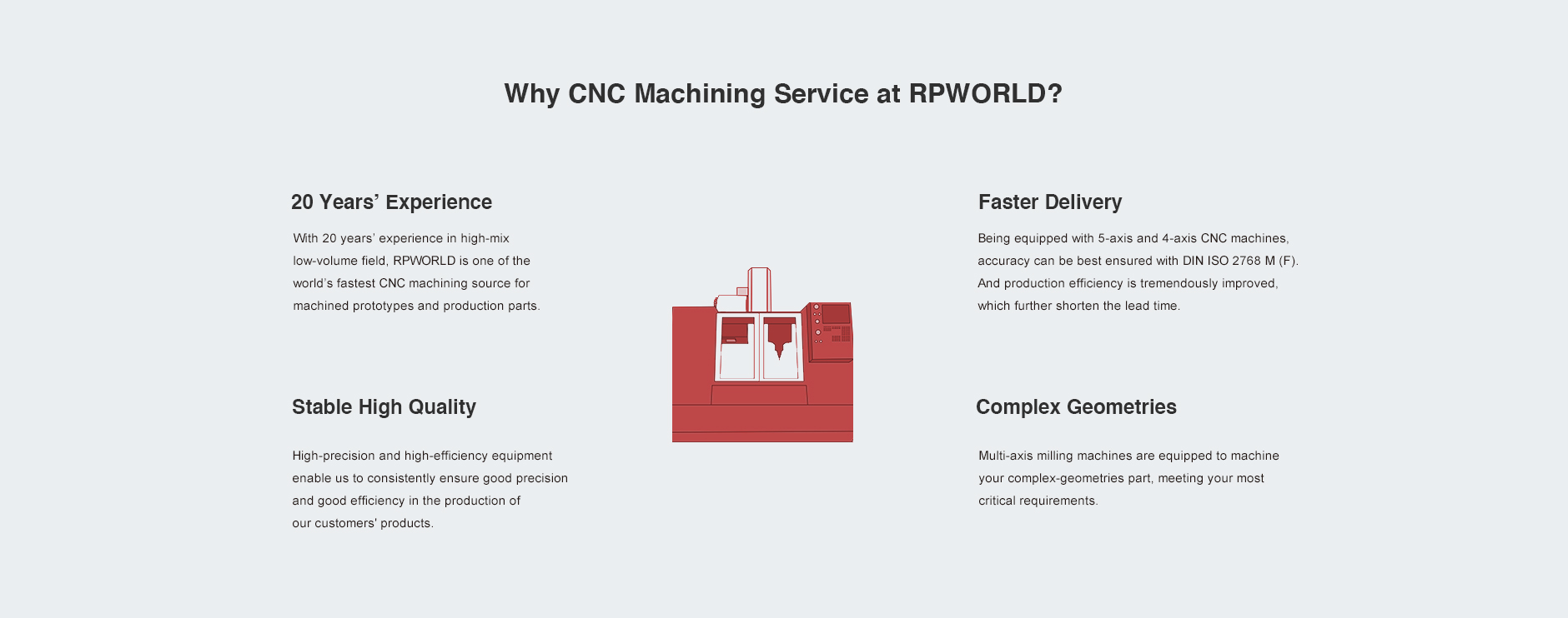 Why CNC Machining Service at RPWORLD?