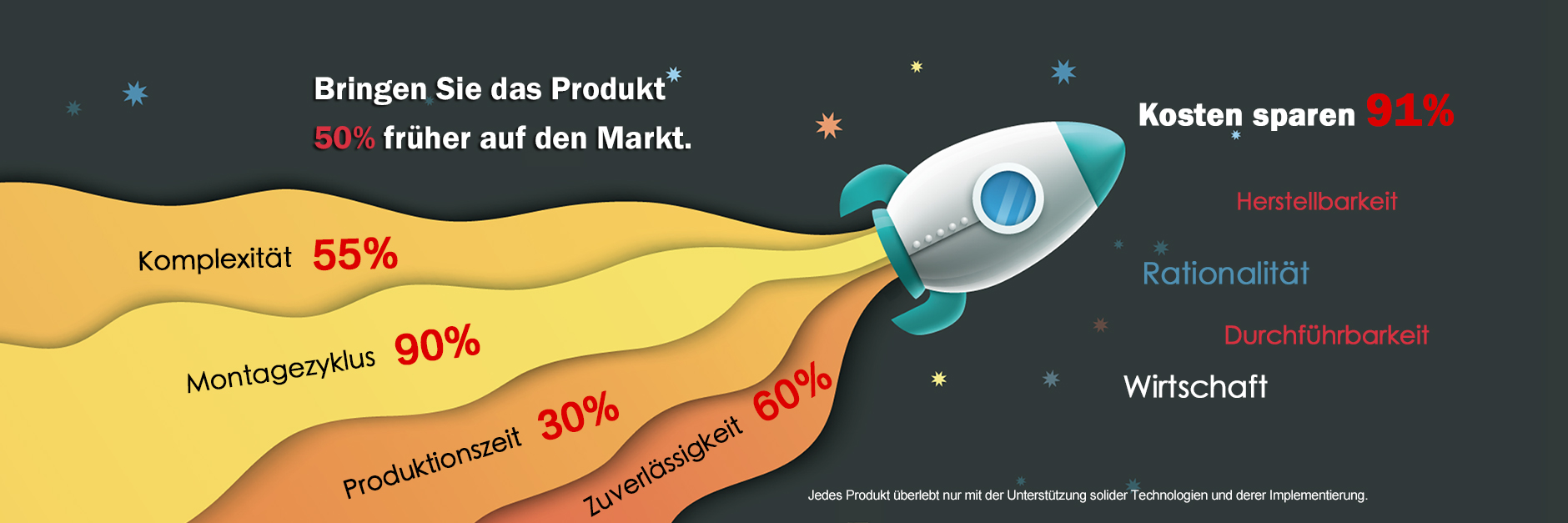 make the product
