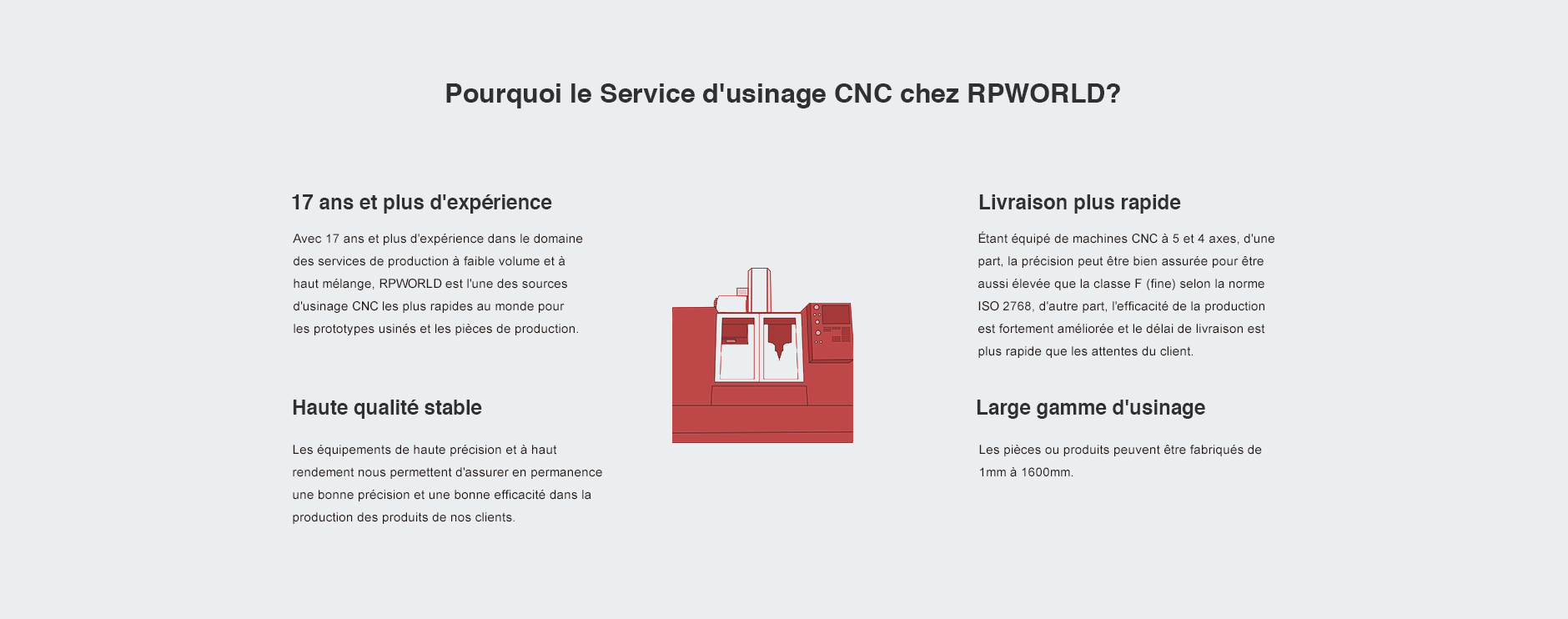 Why CNC Machining Service at RPWORLD?