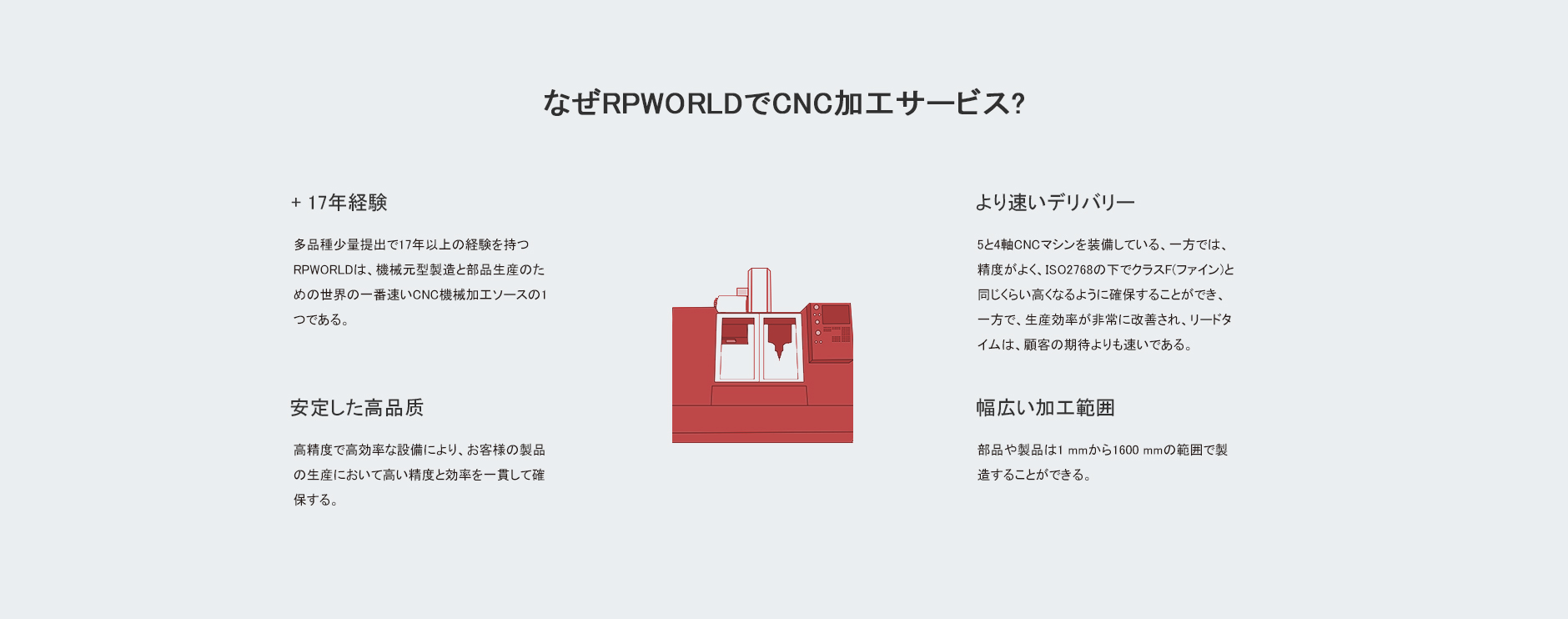 Why CNC Machining Service at RPWORLD?