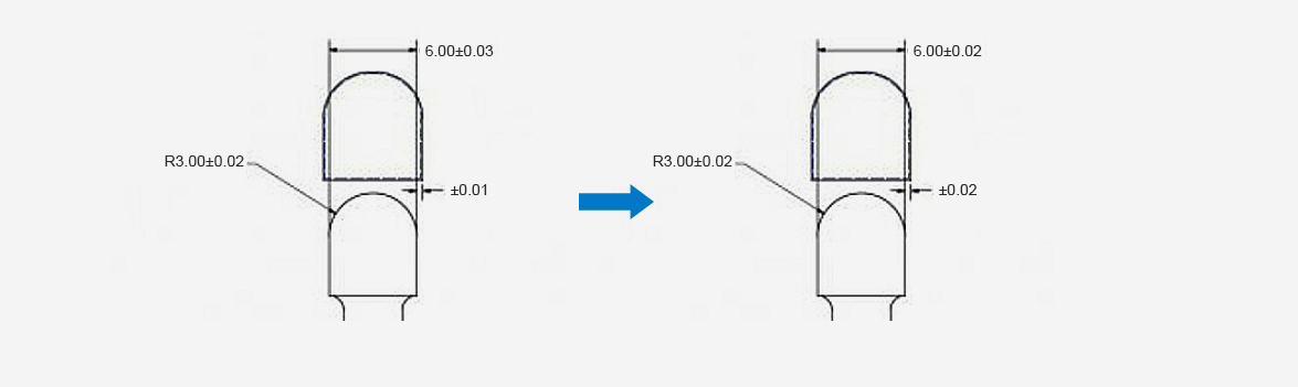 Tolerances