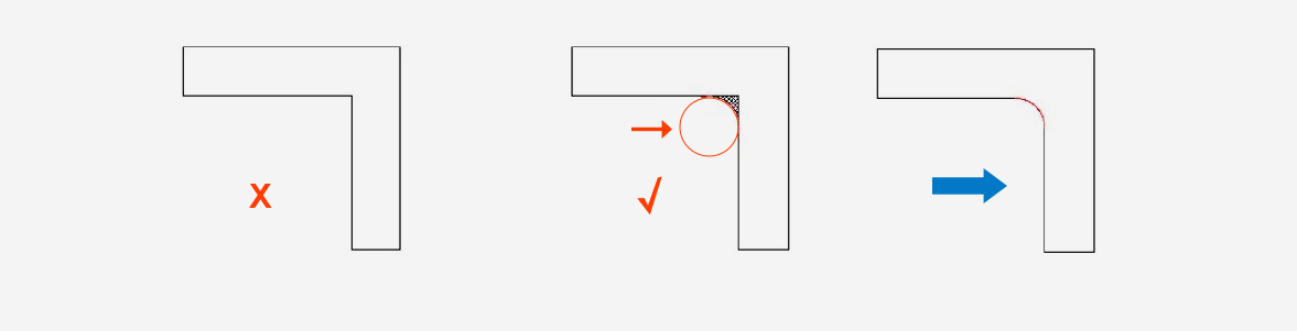 Internal Corners