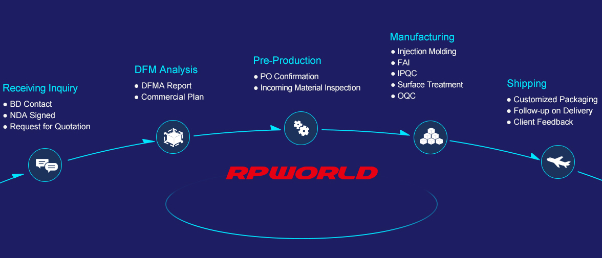 Injection Molding