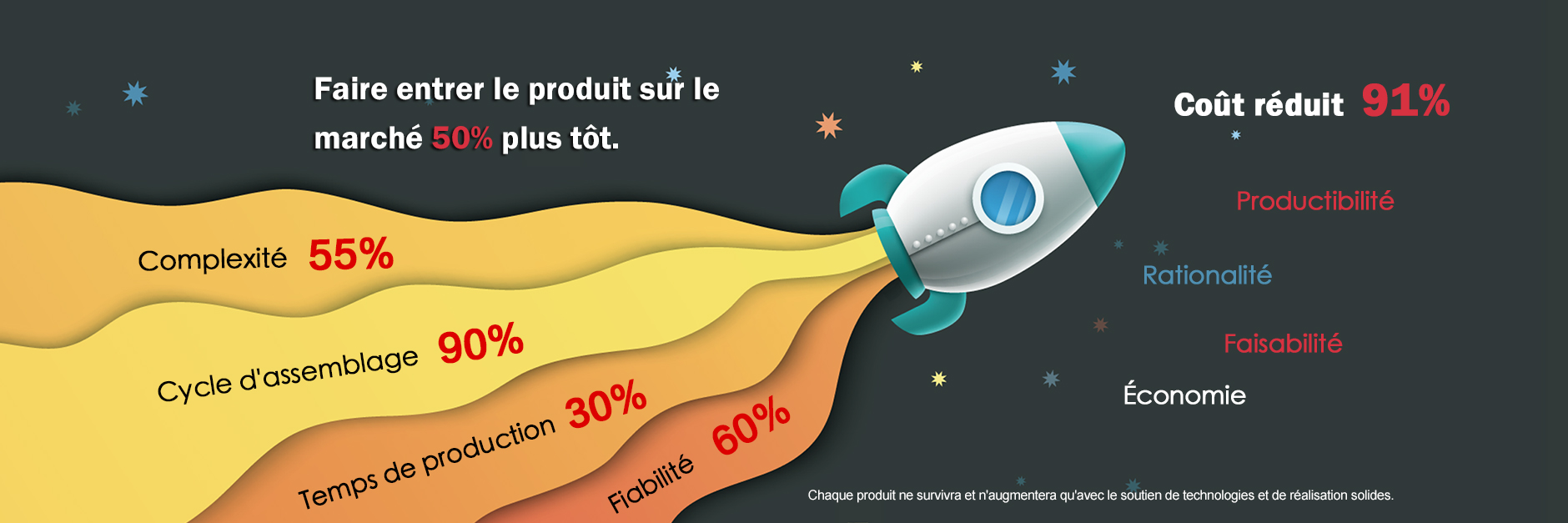make the product